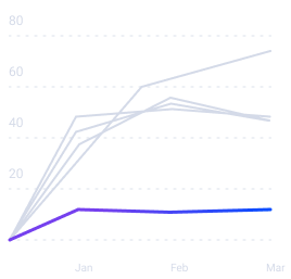 Average Starting Interest Rate